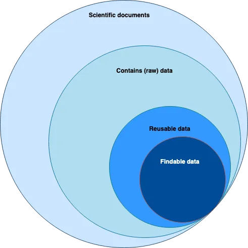 Dead Weight in the Database: How Stale Contacts Are Quietly Destroying Your Bulk Campaign Economics
